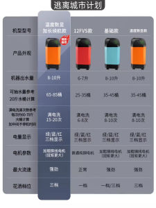 เครื่องซักผ้าแบบพกพาสำหรับการอาบน้ำในป่า หัวจั๊มไฟฟ้าแบบพกพา ปั๊มน้ำสำหรับใช้ในบ้าน ห้องน้ำแบบอเนกประสงค์สำหรับใช้ในบ้าน