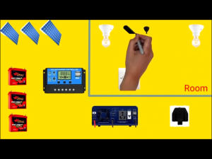 PWM 30A โซล่าชาร์จเจอร์  Solar Charge โซล่าชาร์เจอร์ 60A 30A 20A 40A 50A Controller  แบตเตอรี่ 12V/24V LCD Display Dual USB Solar Panel Charger อุปกรณ์ควบคุมแผงโซล่า โซล่าชาร์เจอร์ จอแสดงผล LCD ชาร์จเจอร์ โซล่าชาร์จคอนโทรลเลอร์