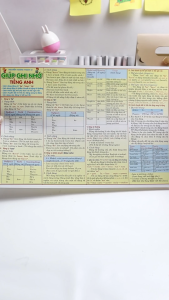 Bảng Động Từ Bất Quy Tắc Trong Tiếng Anh