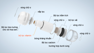 Lõi lọc nước vòi sen hướng dương IONPOLIS KOREA - Dung tích lớn khử sạch clo tàn dư lọc sạch cặn bẩn