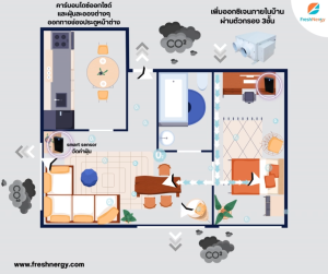 Freshnergy เครื่องเติมอากาศ FN801-CUBE Remote