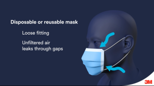 3M 4 Ply Mask Particulate Respirator 9513 KN95 Breathable Electrostatic Particle Filtration Mask 3pc