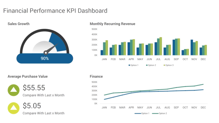Business KPI Dashboard PowerPoint Presentation Premium Templates ...