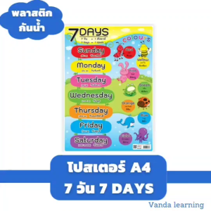 โปสเตอร์เสริมความรู้ ขนาด A4 กขค 123 abc สระ ตัวเลข วัน เดือน สี สูตรคูณ อวัยวะ โครงกระดูก โปสเตอร์ความรู้ โปสเตอร์เด็ก โปสเตอร์ ost โปสเตอร์ ความรู้ - Lazada