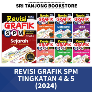 [ST] ILMU BAKTI 2024 : REVISI GRAFIK SPM TINGKATAN 4 & 5 (TERKINI)