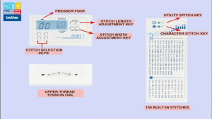 [PRE-ORDER] BROTHER FS155 COMPUTERIZED SEWING MACHINE / MESIN JAHIT BERKOMPUTER