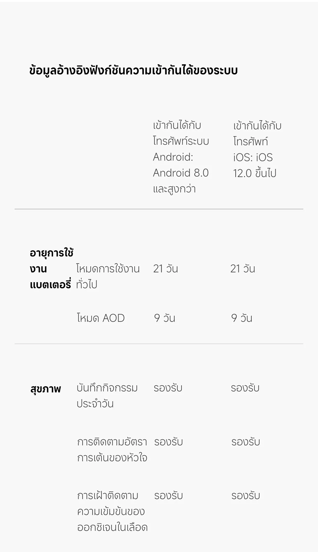 Xiaomi Band 9 Smart นาฬิกาสมาร์ทวอทช์ การวัดออกซิเจนในเลือด หน้าจอ1.62" 60Hz AMOLED การปรับความสว่างได้อัจฉริยะ