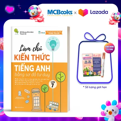 Làm chủ kiến thức tiếng Anh bằng sơ đồ tư duy lớp 7