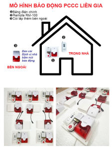 Hệ thống báo động PCCC tổ liên gia 5 nhà - Mô hình A02 - Có đèn định vị nhà nào ấn nút báo động