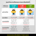 JESSICA ชุดผ้าปูที่นอน (ไม่รวมผ้านวม) 3.5ฟุต 5ฟุต 6ฟุต สีพื้น Plain (เลือกสินค้าที่ตัวเลือก) #TOTAL เจสสิกา ชุดเครื่องนอน ผ้าปู ผ้าปูที่นอน ผ้าปูเตียง. 