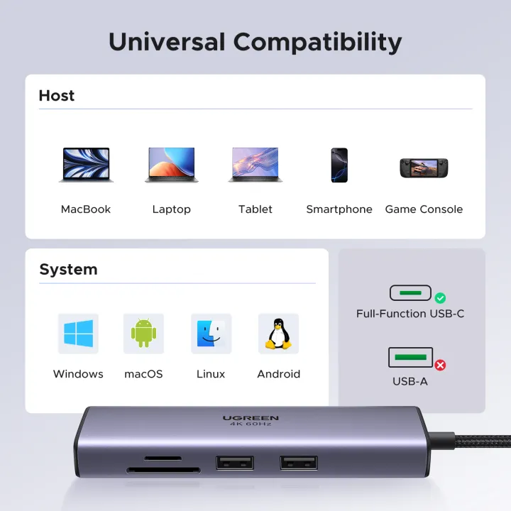 UGREEN%207%20in%201%20Type%20C%20Hub%20with%204K@60HZ%20USB%20C%20to%20HDMI%20RJ45%20SD%20TF%20Card%20Reader%203%20USB%203.0%20Ports%20for%20iPhone%2015%20Pro,%20ipad%20mini%206,ipad%20pro%202021,Huawei%20Matebook%2013,Lenovo%20Thinkpad%20T480s,Samsung20%20-%20Image%207