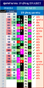 สูตรคำนวณ 19 ประตู DNABET( ติดต่อด่วนทางแชท ไม่ต้องเสียค่าขนส่ง พร้อมส่งด่วนรับของได้เลย)