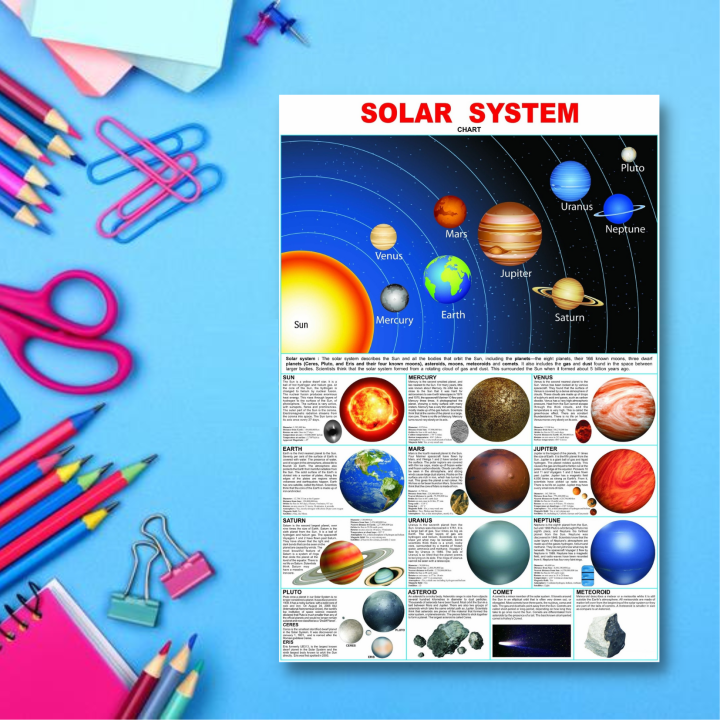 Laminated Solar System Charts for Kids, Students and Educators