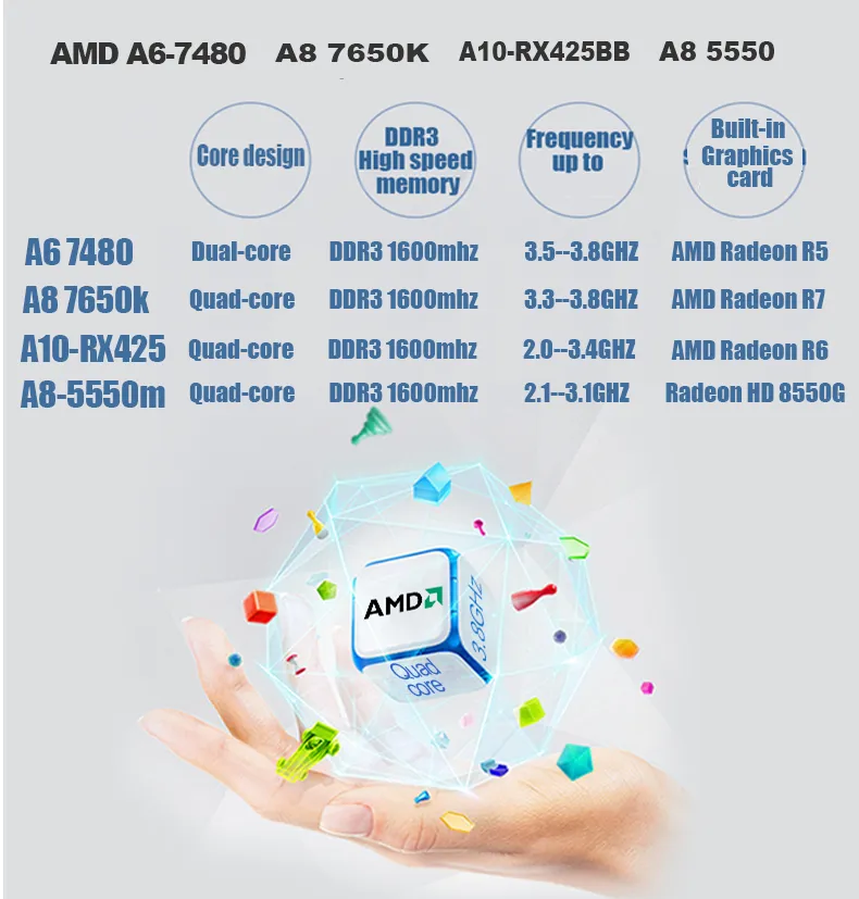 Desktop Computer CPU Computer System Unit Only AMD AMD CPU Only