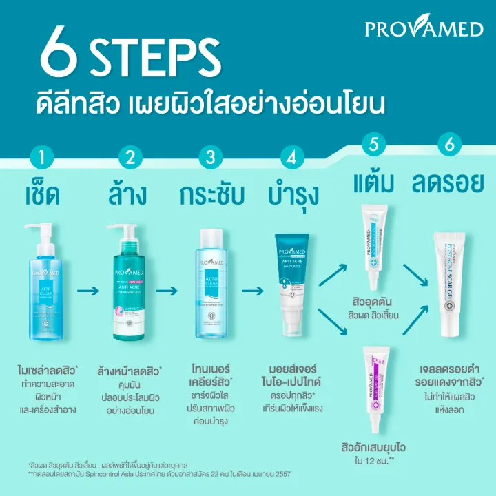 provamed_acne_retionl_aGel_40mg