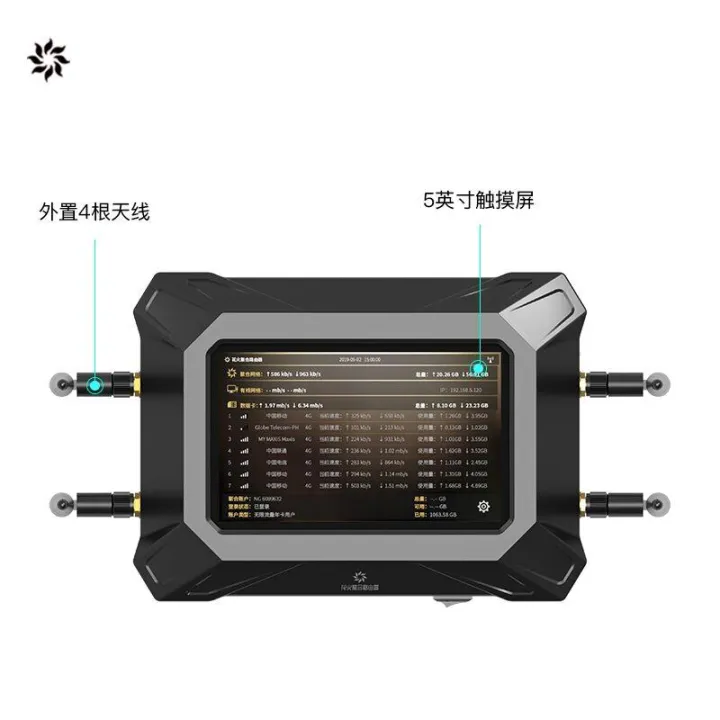 Fireworks Router Fireworks 4G/5G Aggregation Router 7 Card Overlay Enterprise-level ...