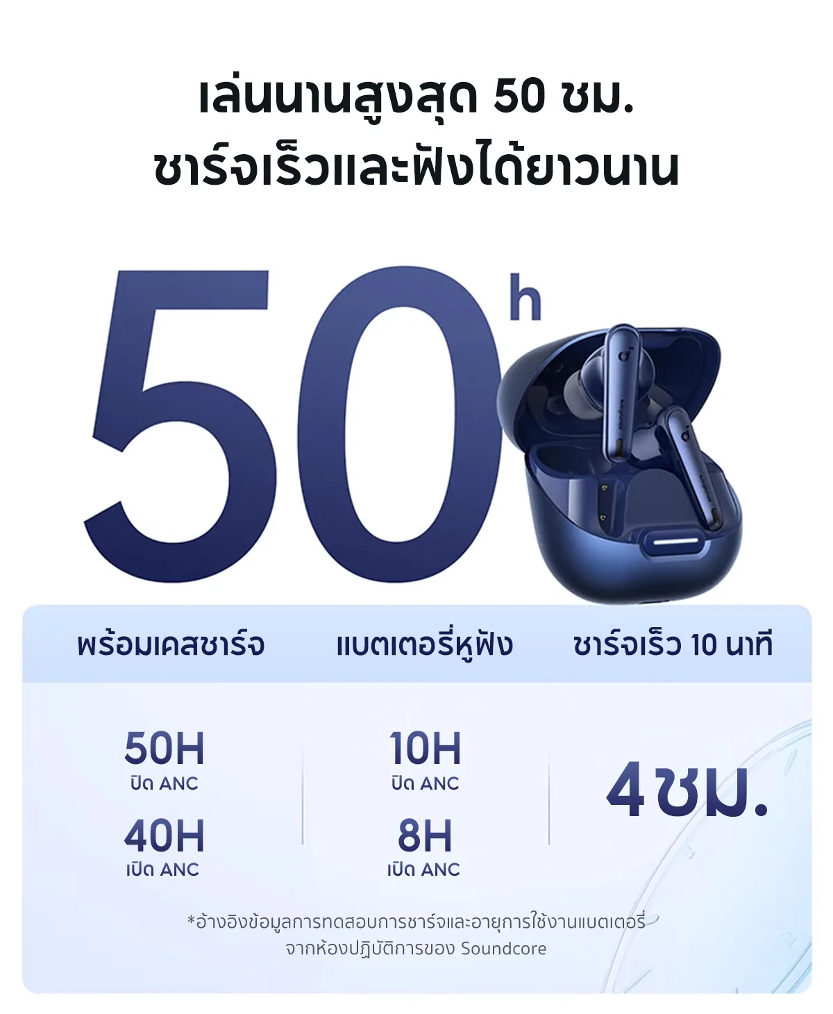 Soundcore Liberty 4 NC หูฟังบลูทูธไร้สาย 5.3 ลดเสียงรบกวนAll-New True-Wireless Earbuds Reduce Noise 98.5% A3947