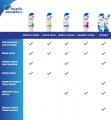 Head & Shoulders Shampoo Cool Menthol 400 ml. 