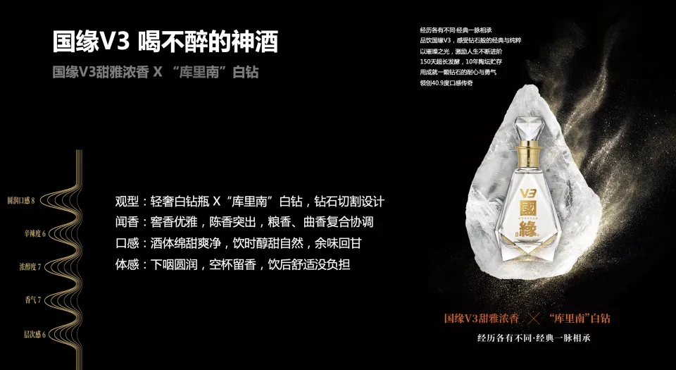 国缘V3 白酒40.9% 500ml/瓶GuoYuan V3 40.9% Baijiu 500ml/Bottle