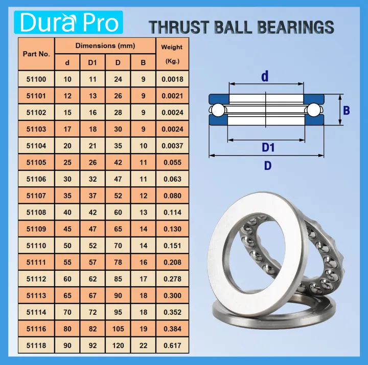 51112%2051113%2051114%2051116%2051118%20SBC%20%E0%B8%95%E0%B8%A5%E0%B8%B1%E0%B8%9A%E0%B8%A5%E0%B8%B9%E0%B8%81%E0%B8%9B%E0%B8%B7%E0%B8%99%E0%B8%81%E0%B8%B1%E0%B8%99%E0%B8%A3%E0%B8%B8%E0%B8%99%E0%B9%80%E0%B8%A1%E0%B9%87%E0%B8%94%E0%B8%81%E0%B8%A5%E0%B8%A1%20%E0%B8%AD%E0%B8%B0%E0%B9%84%E0%B8%AB%E0%B8%A5%E0%B9%88%E0%B9%80%E0%B8%84%E0%B8%A3%E0%B8%B7%E0%B9%88%E0%B8%AD%E0%B8%87%E0%B8%89%E0%B8%B5%E0%B8%94%E0%B8%99%E0%B9%89%E0%B8%B3%E0%B9%81%E0%B8%A3%E0%B8%87%E0%B8%94%E0%B8%B1%E0%B8%99%E0%B8%AA%E0%B8%B9%E0%B8%87%20(%20THRUST%20BALL%20BEARINGS%20)%20%E0%B9%82%E0%B8%94%E0%B8%A2%20Dura%20Pro%20-%20Image%202