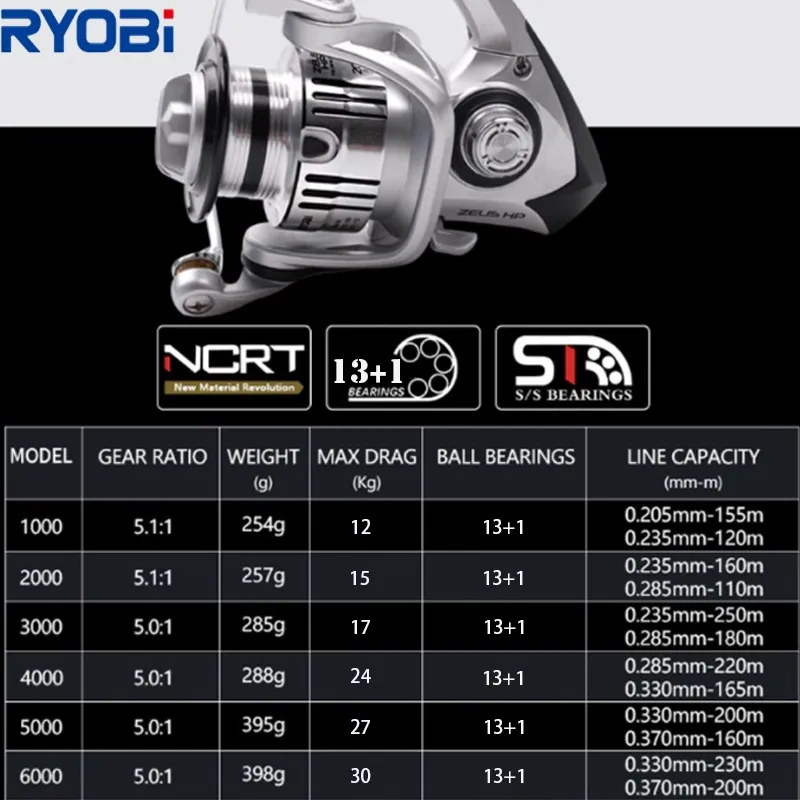 Comparable To RYOBI Max Drag 30kg Power Mesin Mancing 13+1BB All Metal  Double Spool