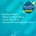 Poster Kebidanan Agar Mendapatkan Bayi Laki atu Perempuan. 