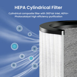 Nobico CJ-01 Portable Car/Home/Office Air Purifier with H13 HEPA Filter UVC Germicidal & Ionizer Technology