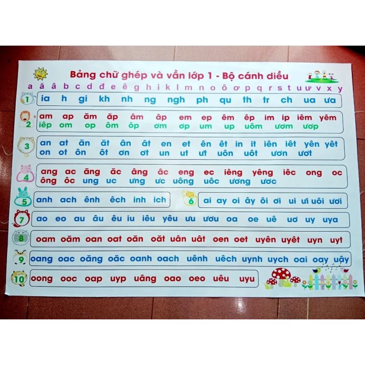 Bảng chữ cái chữ ghép lớp 1 mẫu cánh diều, kích thước a0, chất liệu in