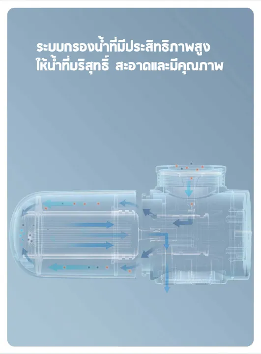 Xiaomi%20Faucet%20Water%20Purifier%20-%20%E0%B8%81%E0%B9%8A%E0%B8%AD%E0%B8%81%E0%B8%81%E0%B8%A3%E0%B8%AD%E0%B8%87%E0%B8%99%E0%B9%89%E0%B8%B3%E0%B9%80%E0%B8%AA%E0%B8%B5%E0%B9%88%E0%B8%A2%E0%B8%A7%E0%B8%AB%E0%B8%A1%E0%B8%B5%E0%B9%88%20-%20Image%203