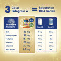 Enfagrow A+ 3 Susu Formula Anak 1-3 Tahun Plain 800gr. 