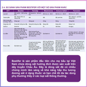 Sắt bầu hướng đích Bestifer Mom dạng gói cho mẹ bầu sau sinh hỗ trợ giảm thiếu máu do thiếu sắt