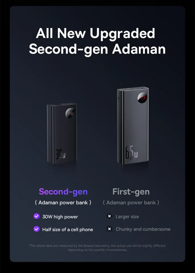 Baseus Adaman2 30W 100000mAh 20000mAh Power Bank Digital Display