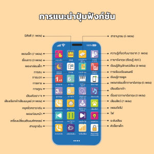 โทรศัพท์ของเล่น ของเล่นเด็ก สื่อ การสอน เด็ก สองภาษา อังกฤษ-ไทย montessori toys ของเล่นเสริมพัฒนาการเด็ก1-6ขวบ ของเล่น เพื่อ การเรียนรู้ และ การศึกษา