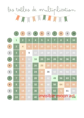 School Educational Art Posters Math Addition/Multiplication Table Chart Fractions Canvas Painting Wall Prints Picture Home Decor
