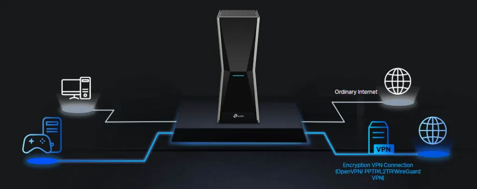 新品未開封 TP-Link Archer BE805 BE19000 Archer BE805 | BE19000 Tri-Band Wi-Fi 7 Router | TP-Link