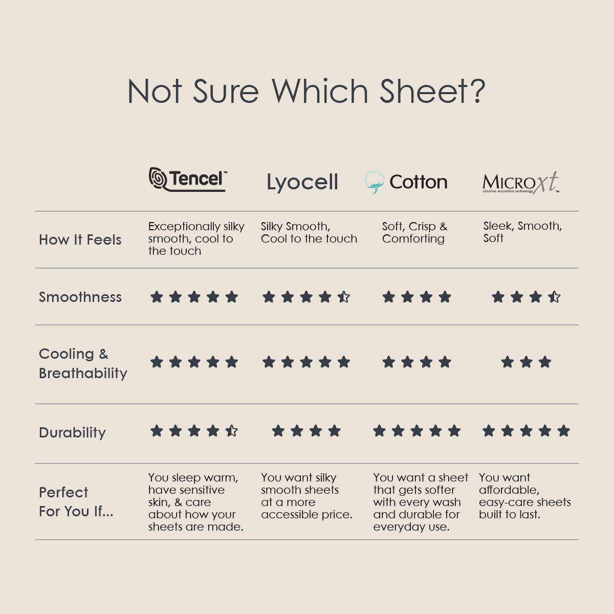 [NEW ARRIVAL] AKEMI Tencel™ Blend DurraSoft Dobby Fitted Sheet Set ...