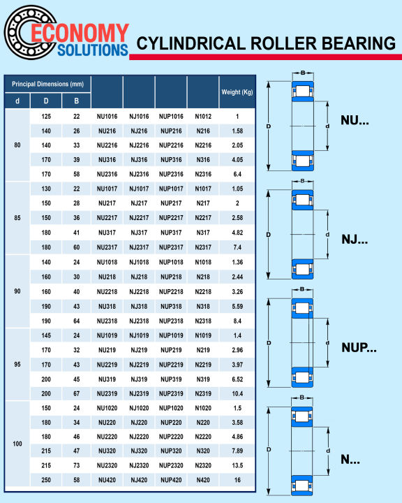 NUP205%20NUP305%20%E0%B8%95%E0%B8%A5%E0%B8%B1%E0%B8%9A%E0%B8%A5%E0%B8%B9%E0%B8%81%E0%B8%9B%E0%B8%B7%E0%B8%99%E0%B9%80%E0%B8%A1%E0%B9%87%E0%B8%94%E0%B8%97%E0%B8%A3%E0%B8%87%E0%B8%81%E0%B8%A3%E0%B8%B0%E0%B8%9A%E0%B8%AD%E0%B8%81%20Cylindrical%20Roller%20Bearings%20/%20NU%20/%20NUP205EM%20NUP305EM%20-%20Image%204