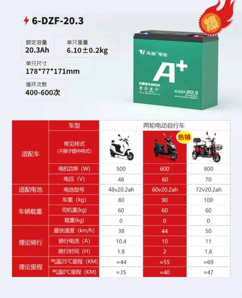 Electric Bike battery 60v 20ah tianneng brand Deep Cycle Lead Acid