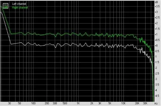 PREAMP%20B%C3%93NG%20%C4%90%C3%88N%206V6-6H2n%20%7C%2012ax7%20-%20Image%204