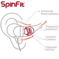 Spinfit CP100 V.2 จุกหูฟัง ซิลิโคน สำหรับหูฟัง In-Ear Monitors (IEMs) Silicone Eartips for Earphones. 