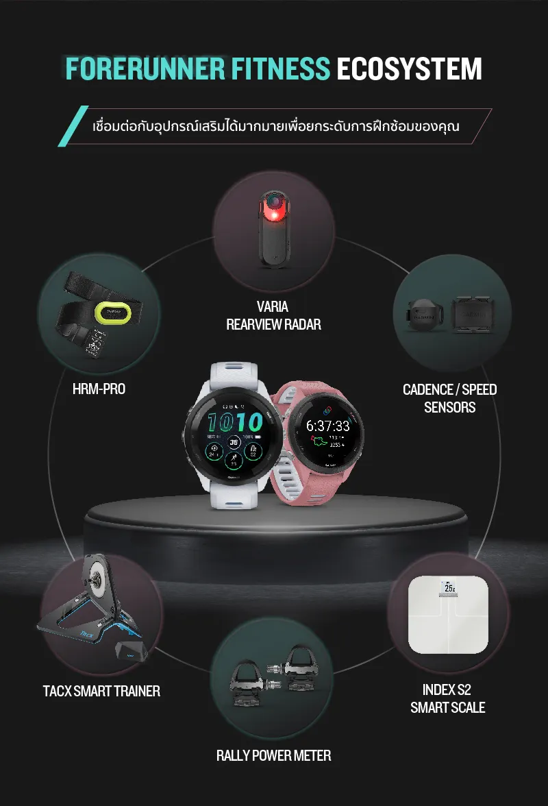 Garmin Forerunner 265 series āļāļēāļŽāļīāļāļēāļŠāļĄāļēāļĢāđāļāļ§āļāļāļāđ āļĢāļąāļāļāļĢāļ°āļāļąāļāļĻāļđāļāļĒāđāđāļāļĒ 2 āļāļĩ