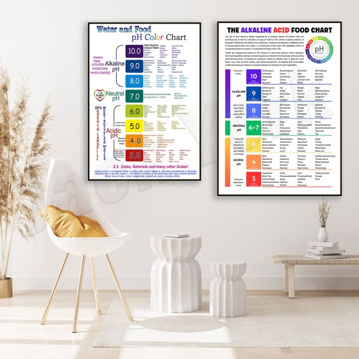 acid-alkaline-food-list-healthier-shopping-using-alkaline-chart-food-ph-guide-nutrition