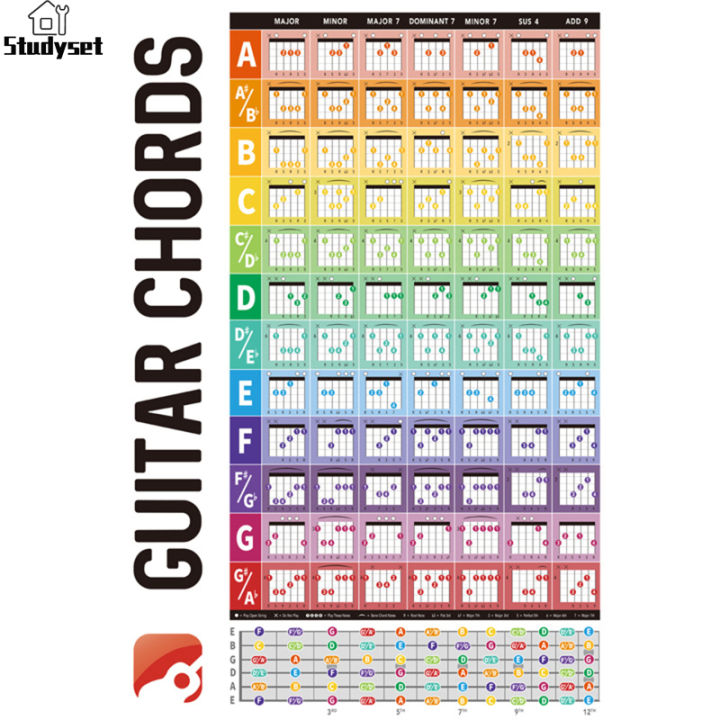 Studyset in stock Guitar Chord Chart Guitar Aid Chord Teaching ...