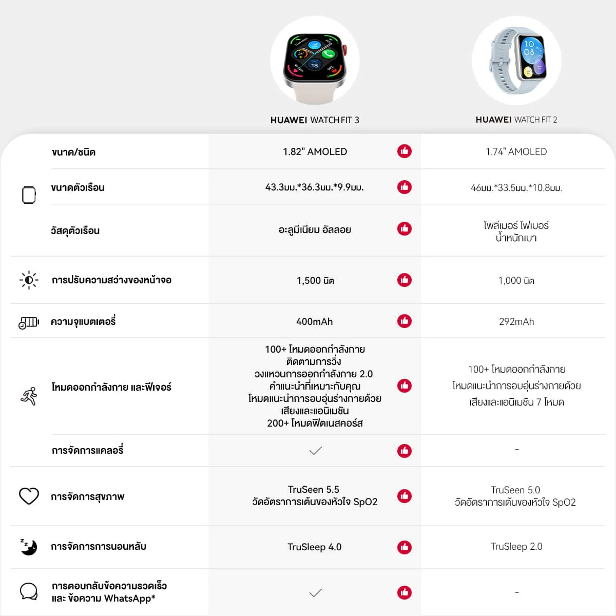 HUAWEI WATCH FIT 3  นาฬิกา smart watch