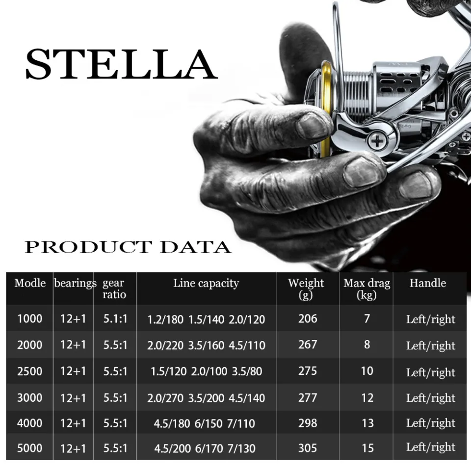 TRAINFIS】2024 SHIMANO New STELLA Spinning Reel 5.5:1 Full Metal