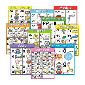 10Sheets English Phonics Learning Poster for Kid Preschooler Kindergarten Phonics Study Poster Language Teaching Aid