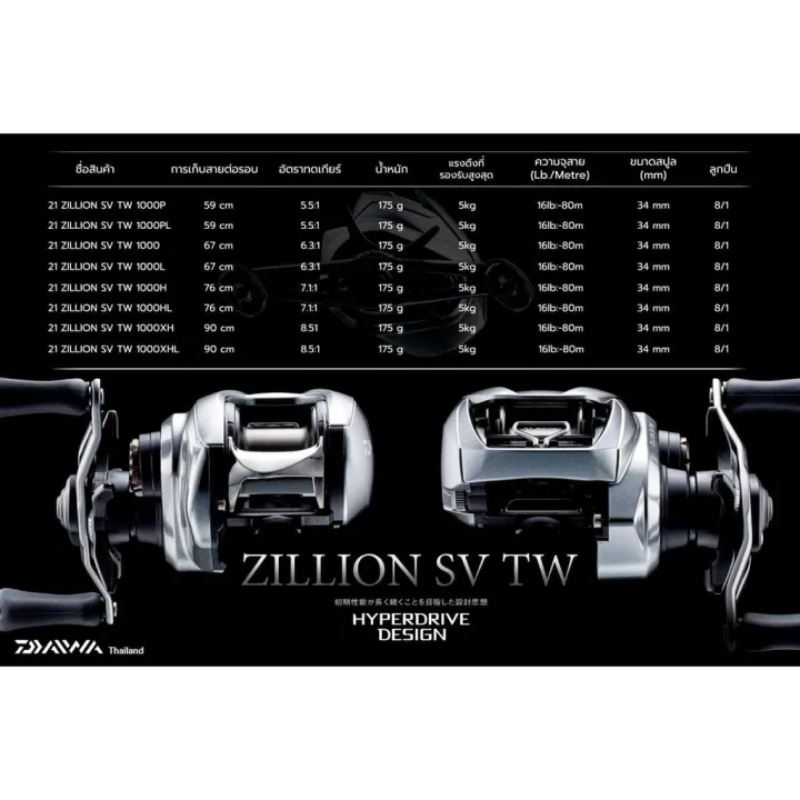 🔴ถูกที่สุด🔴 DAIWA ZILLION SV TW 2021 ไดว่า KM4.23473🔴ห้ามพลาด🔴 | Lazada ...