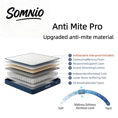 SOMNIO Memory Foam Mattress 8.1 Inch For Spring Mattress Single/Double/Queen/King Size Foam Mattress For Bed Family Size