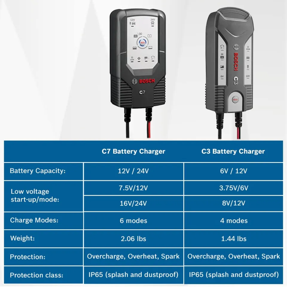 BOSCH AA C7 Fully Automatic 12V 24V Lead Acid Battery Charger 6