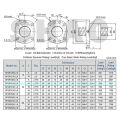 Shaft Ballscrew SFS-R1610-3000MM - Original SHAC Taiwan (price/cm). 